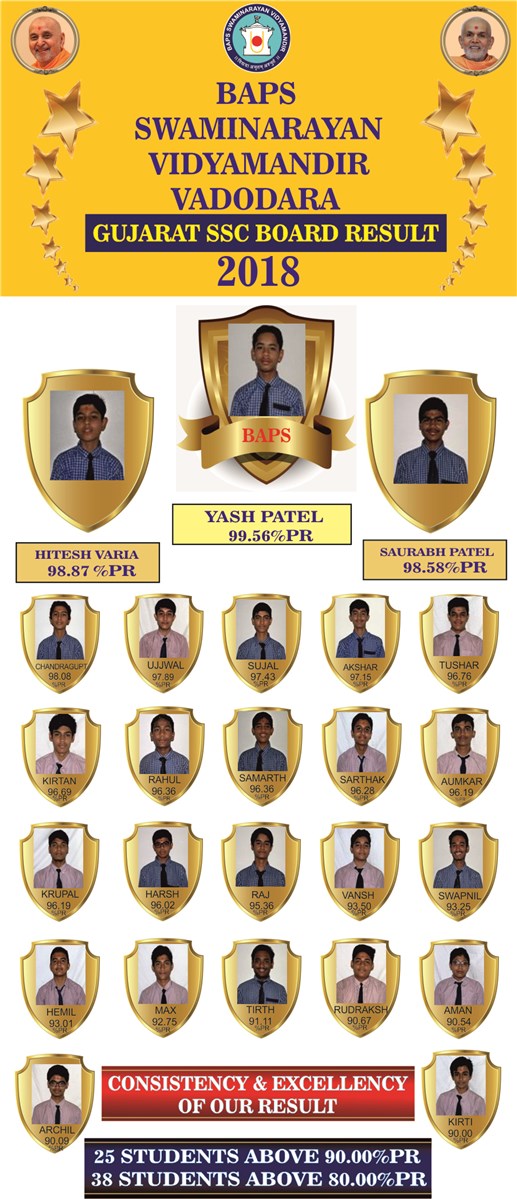 Admirable (excellent) Result of our school
